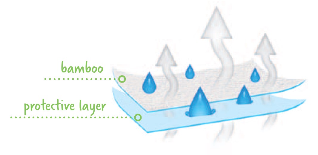 Podkład nieprzemakalny Bamboo 180x200x20 biały 01 Matex 6 Podkład nieprzemakalny Bamboo 180x200x20 biały 01 Matex - obrazek 6