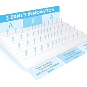 Poduszka dla niemowląt 40x36 SMART Klin 01 biała Babymatex
